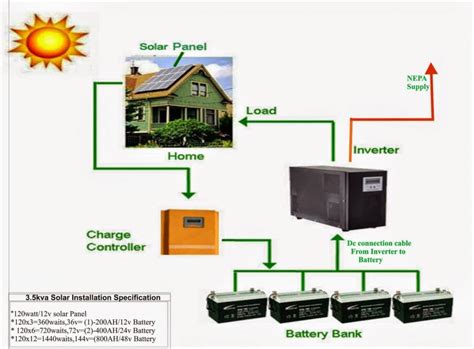 can you hook up a solar panel directly to an inverter